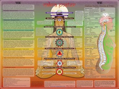 Seminar intensiv de ayurveda si autocunoasterea fiintei