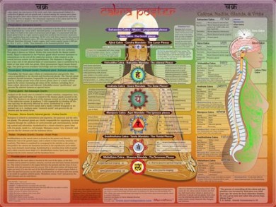 Seminar intensiv de ayurveda si autocunoasterea fiintei umane